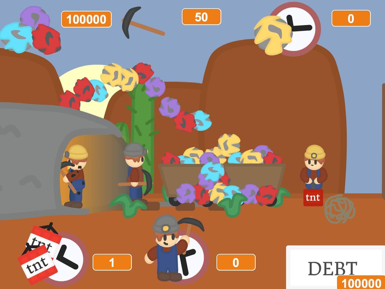 Minor Simulator