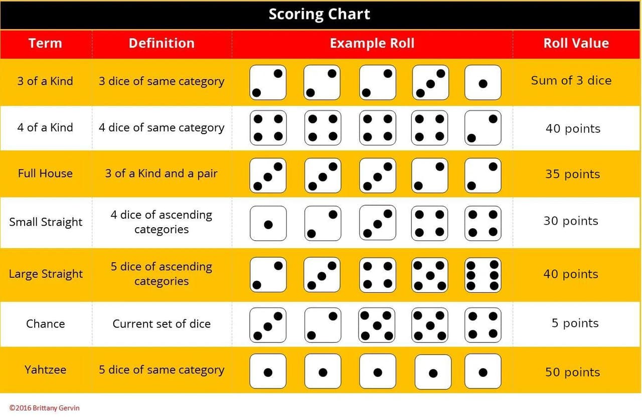 Yahtzee Bowl screenshot 2