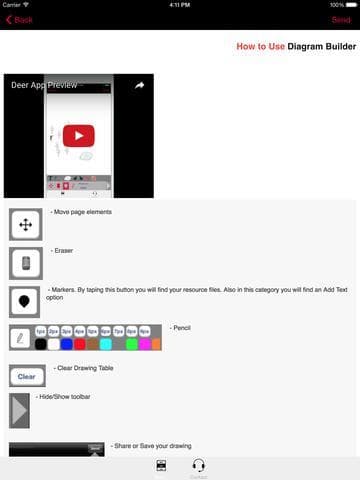 Whitetail Deer Hunting Strategy Deer Hunter Plan