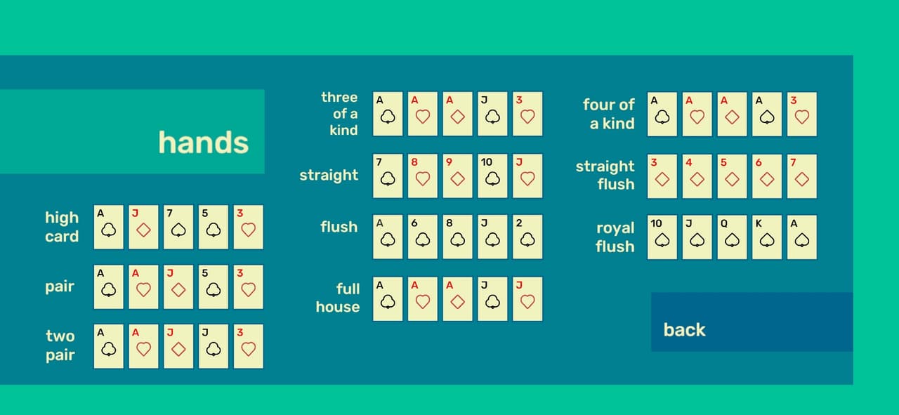 bad beat poker