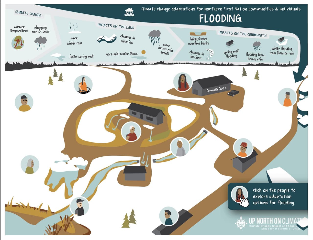 Flooding Interactive