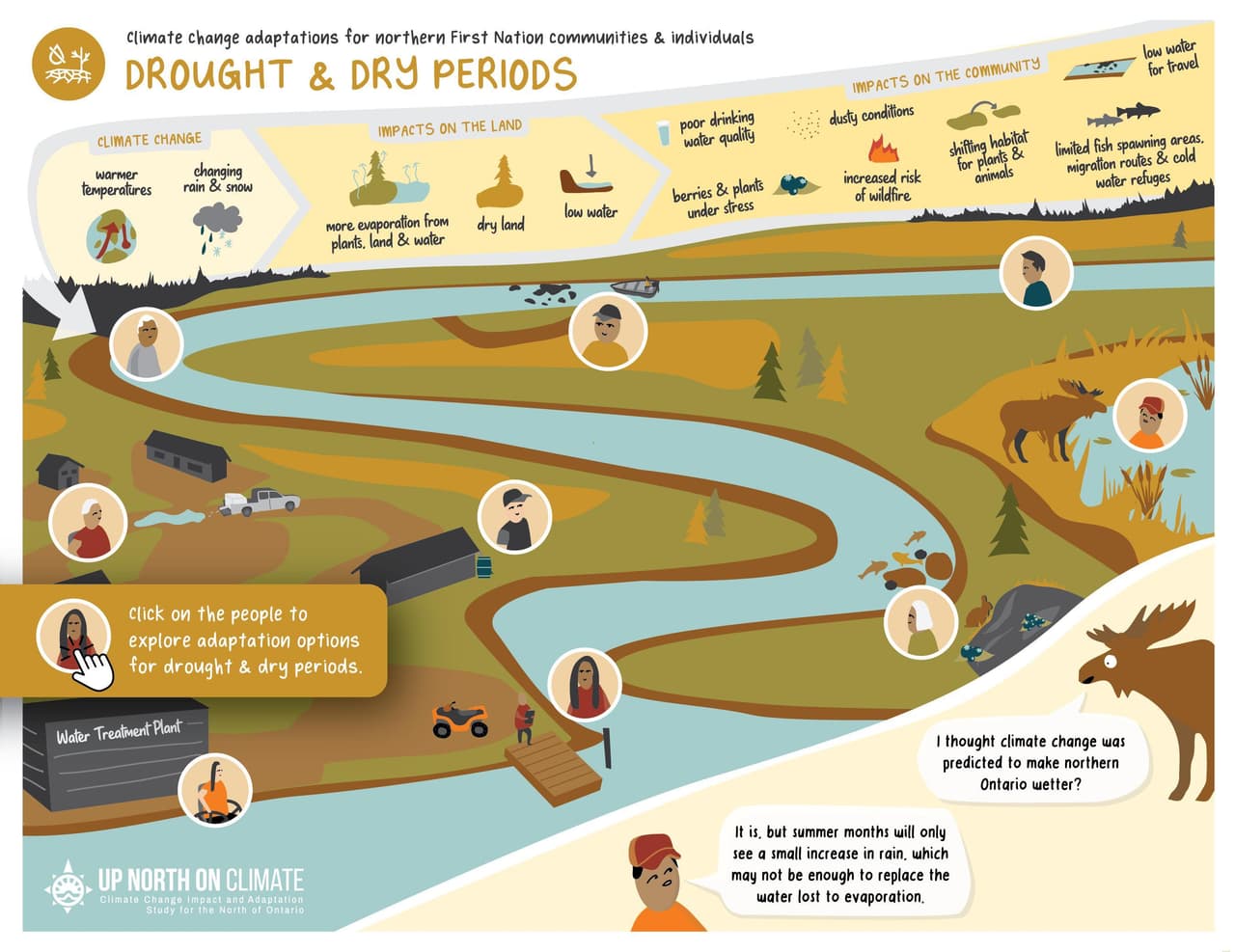 Drought & Dry Periods Interactive