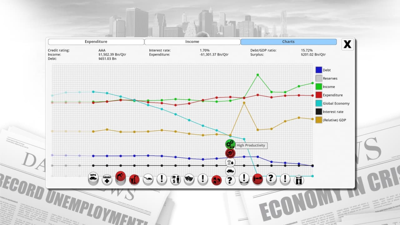 Democracy 3 screenshot 4