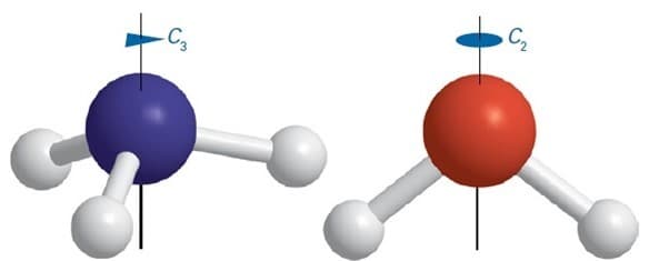 Group Theory Game