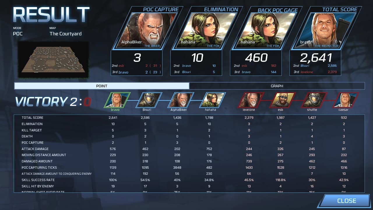 Tango 5 Reloaded: Grid Action Heroes (Open Beta)