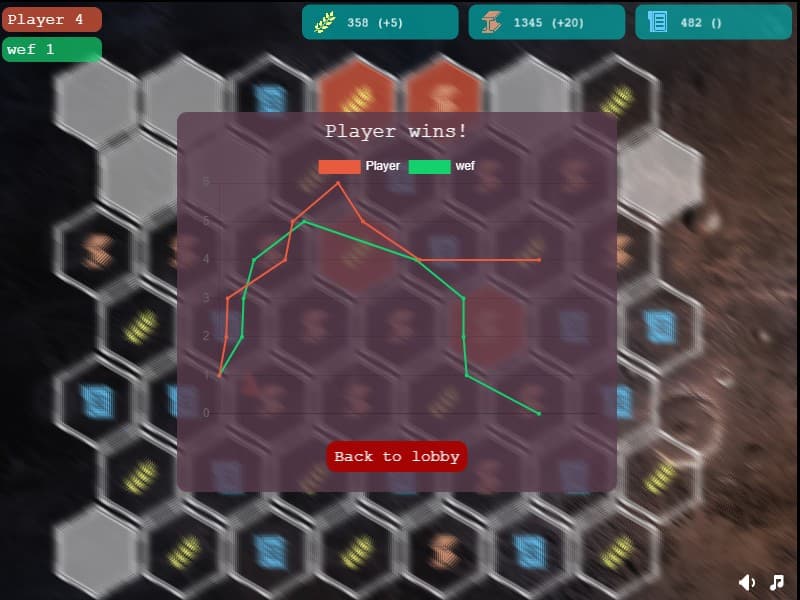 PlanetControl.io