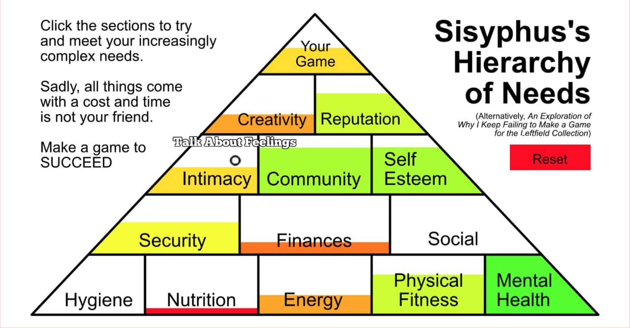 Sisyphuss Hierarchy of Needs