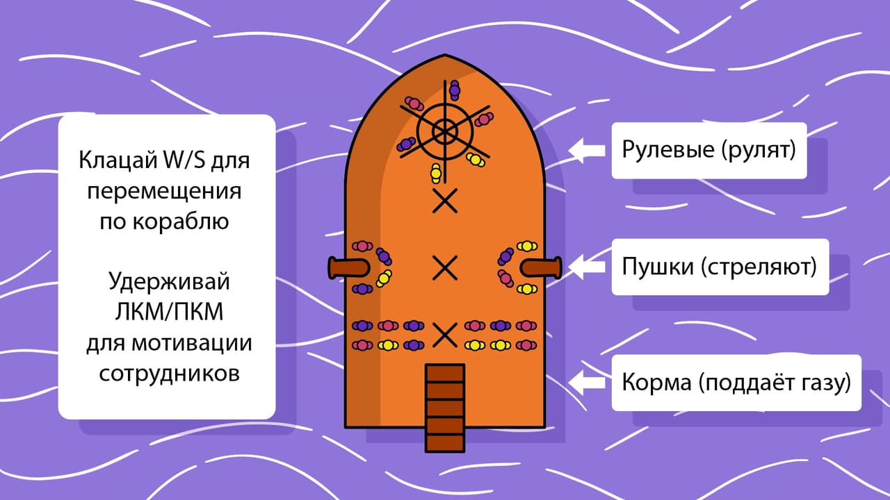 РабBoata