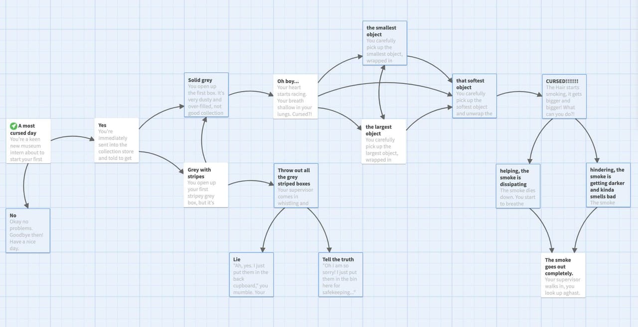 What is a Twine?