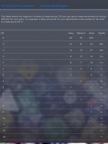 Encounter Challenge Calc screenshot 4