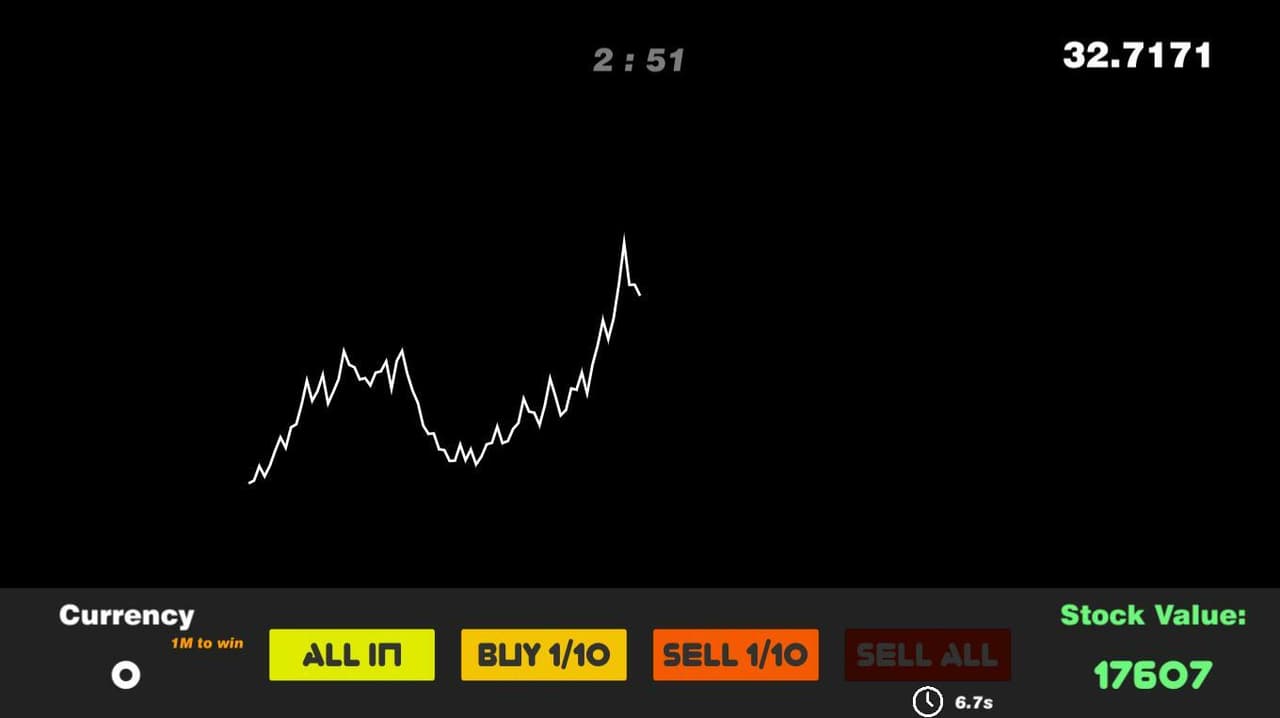 Mini Stockmarket