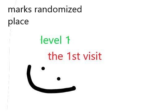 Marks randomized place series