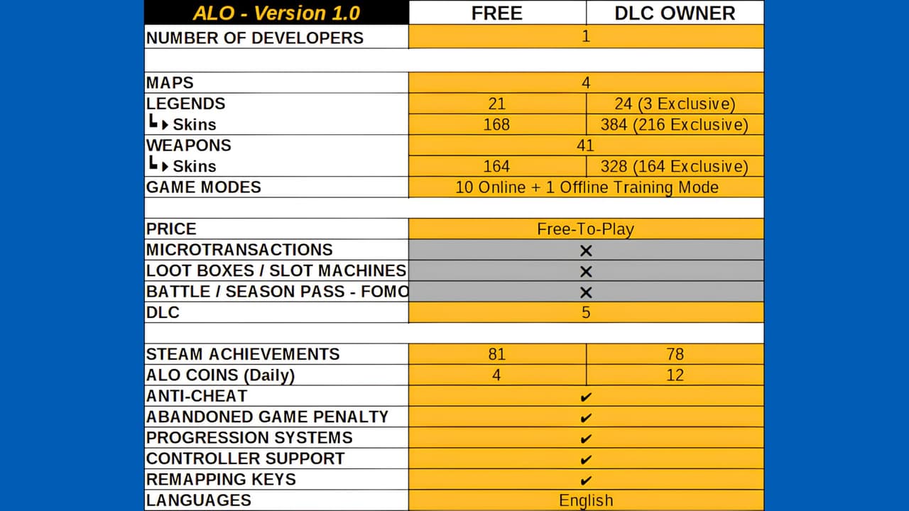 Anarchy Legends Online screenshot 3