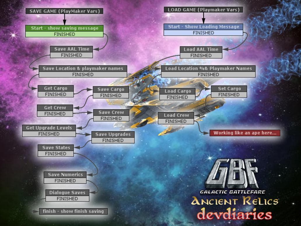 Galactic Battlefare: Ancient Relics screenshot 5