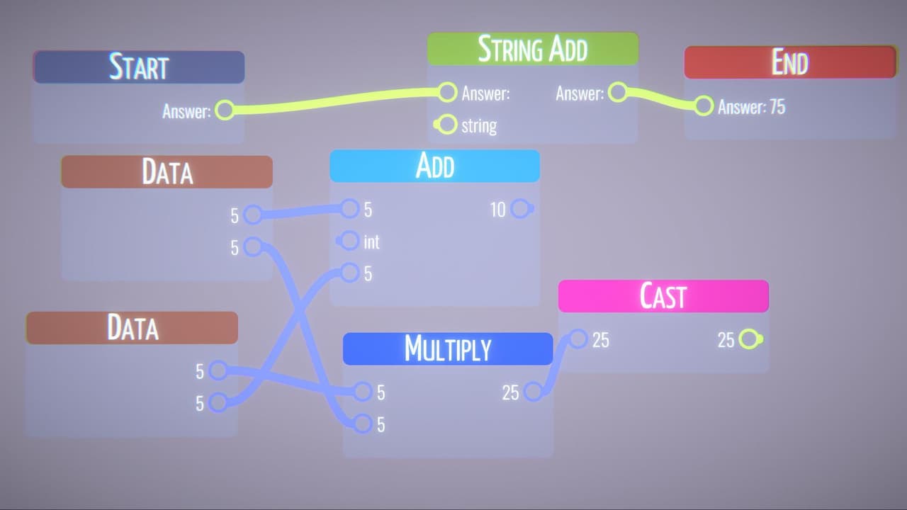 Chaos Coding!