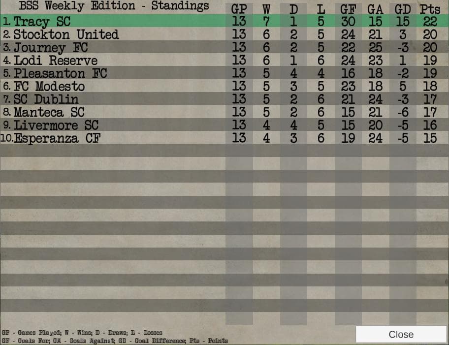 Brians Soccer Simulator screenshot 4