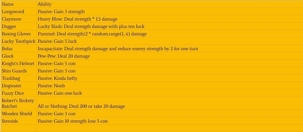 Text Dungeon (TheDW2)