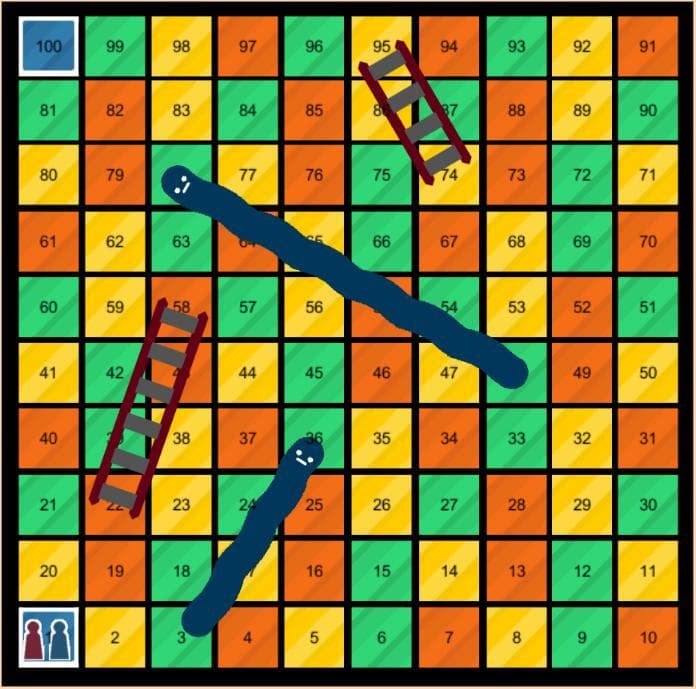 Snake and Ladder screenshot 2