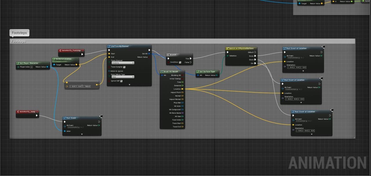Unreal and Wwise Integration Demo