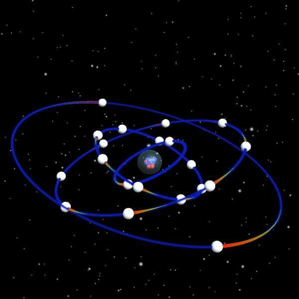 Atom Simulation