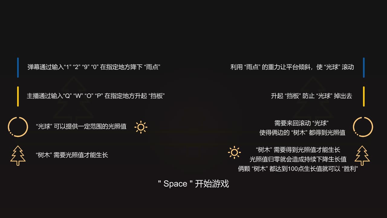 双子树 TwinTrees screenshot 2