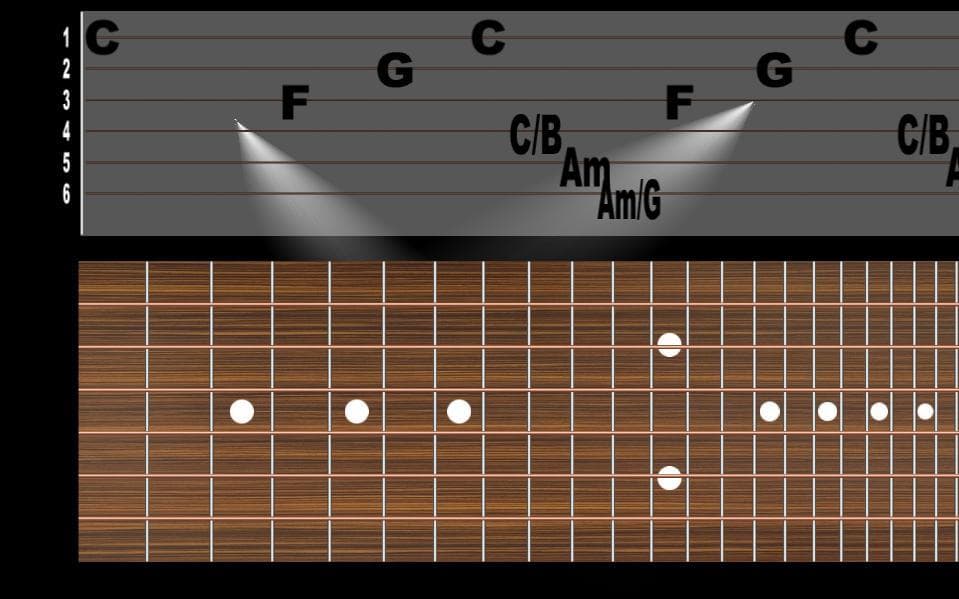 Die By The Chord