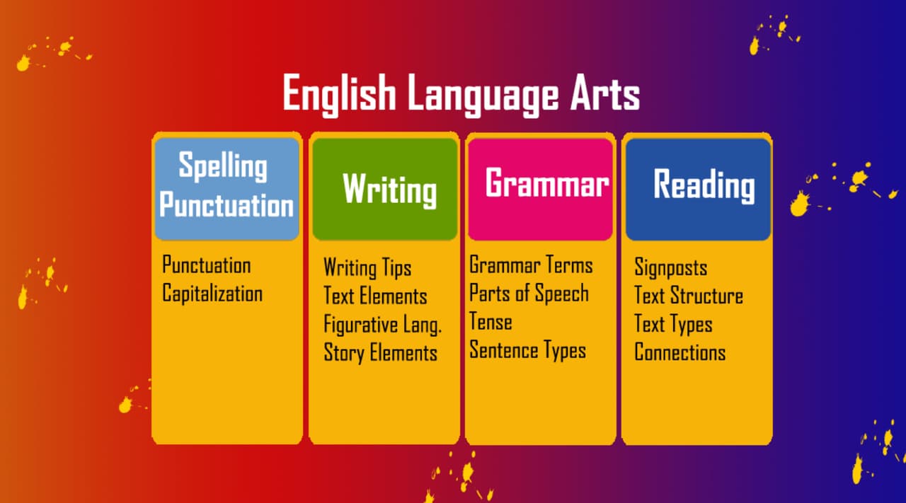 Lucid Academy - English Language Art screenshot 3