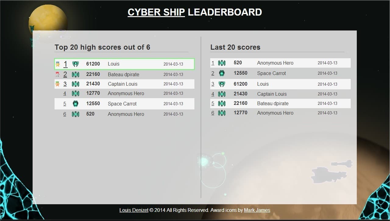 Cyber Ships