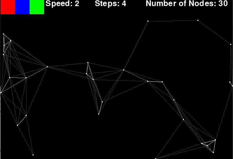 Node Problem