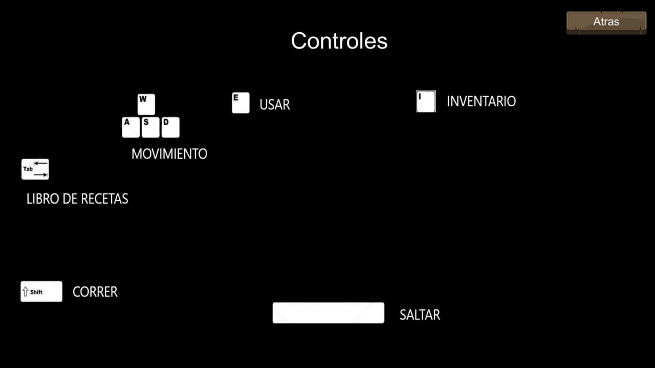 LABS