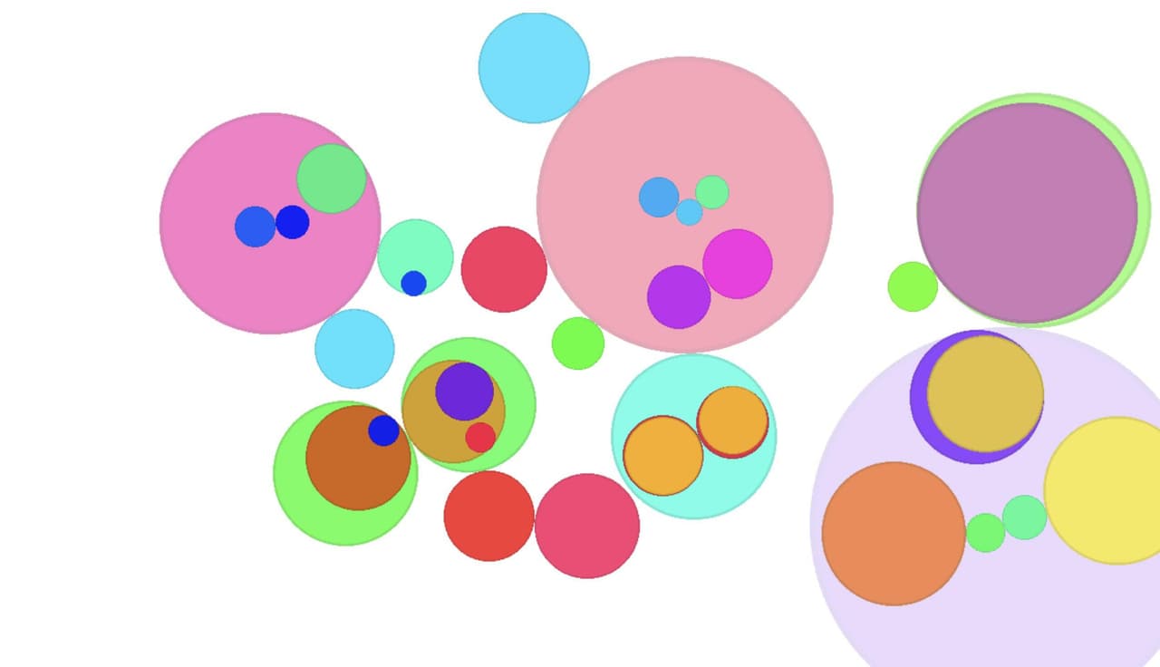 Sirkles