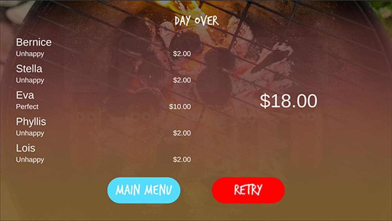 Fortune Favors the Buttered screenshot 6