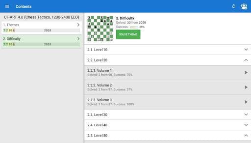 CT-ART 4.0 (Chess Tactics 1200-2400 ELO)