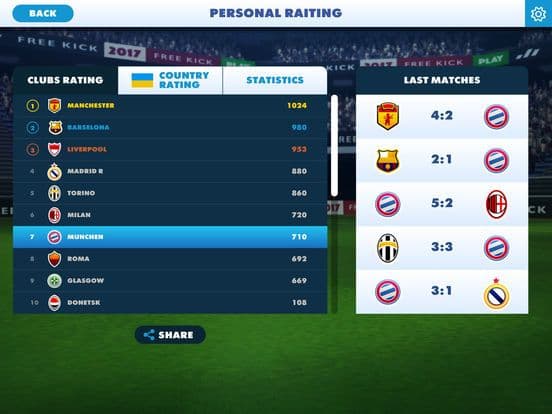 Champions Free Kick League 17