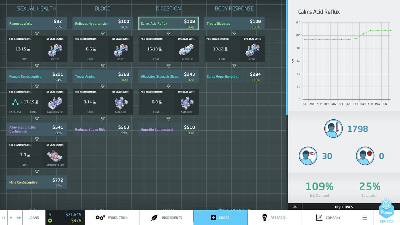 Big Pharma screenshot 6