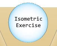 Isometric Exercise