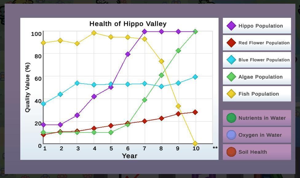 Hippo Simulator