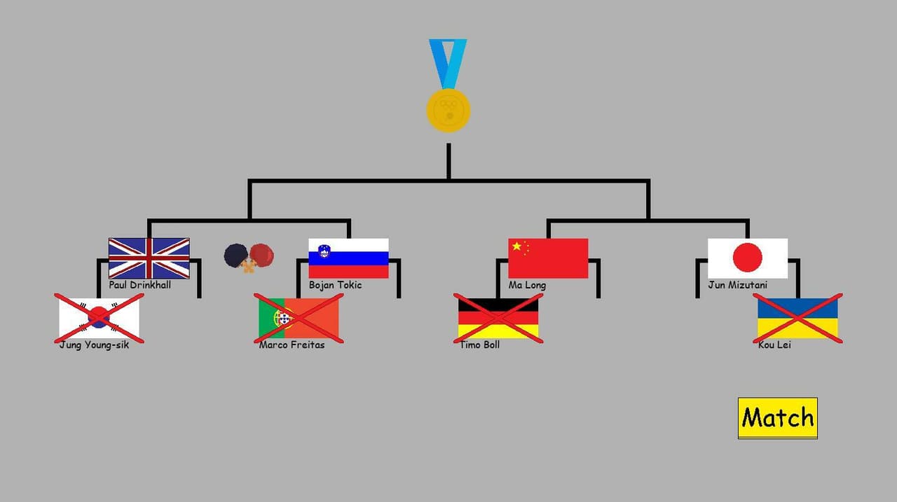 Table Tennis World Championship