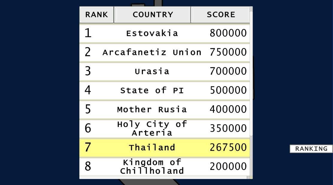 How to (Not)Rule your country screenshot 5
