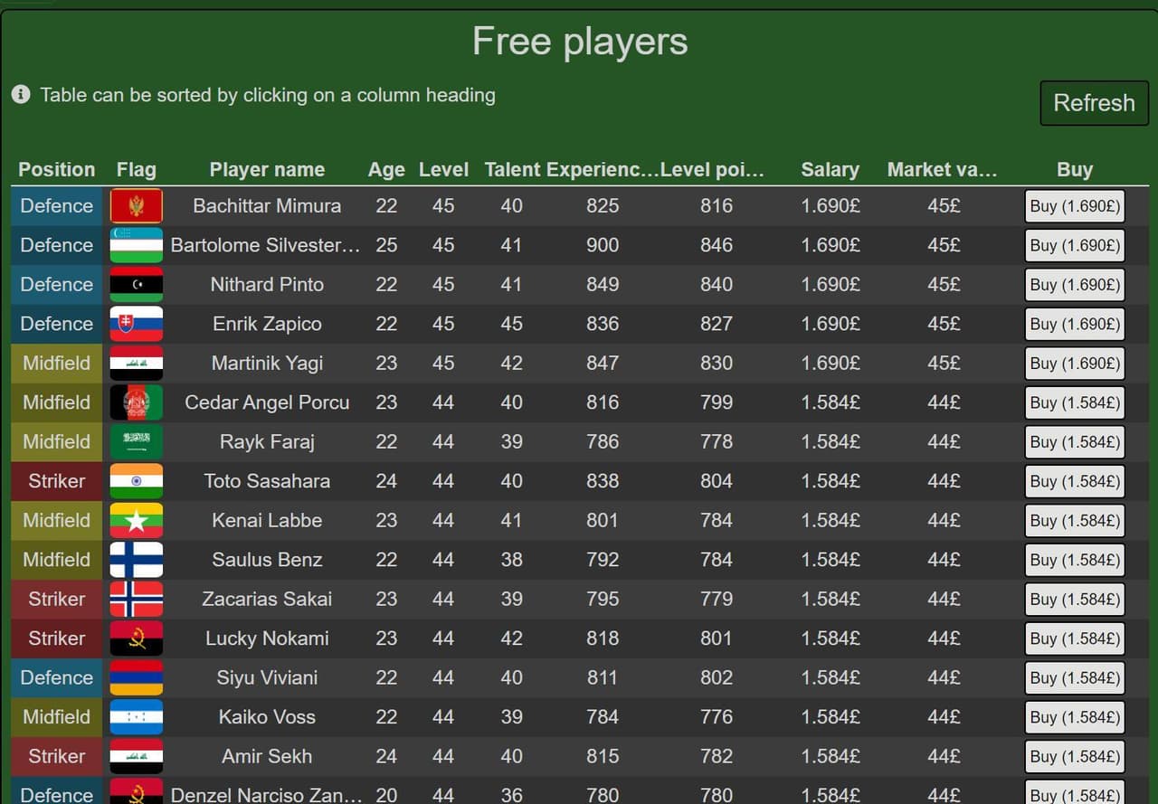 BFSMO - Best Fantasy Soccer Manager Online