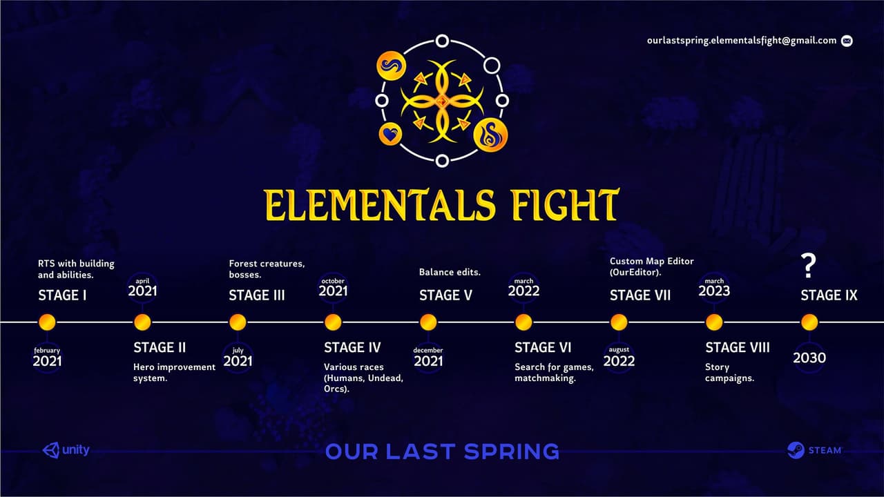 ElementalsFight