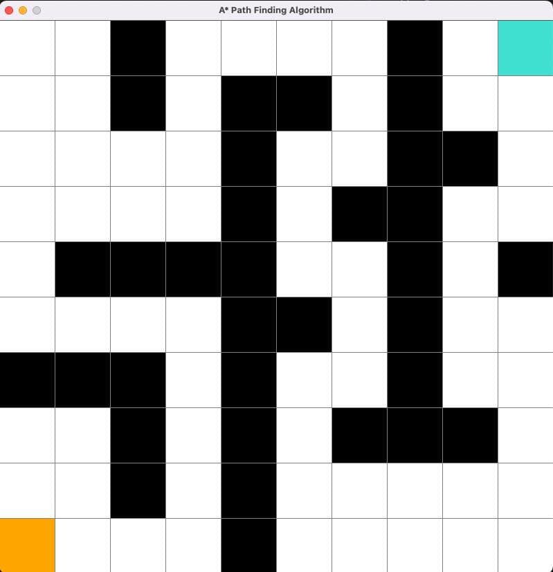 a* pathfinder