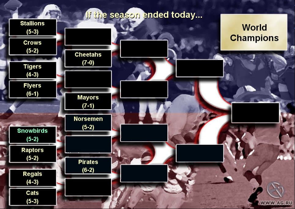 Football Mogul 2003 screenshot 5