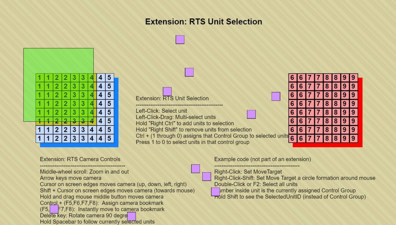 Extension: RTS-like unit selection
