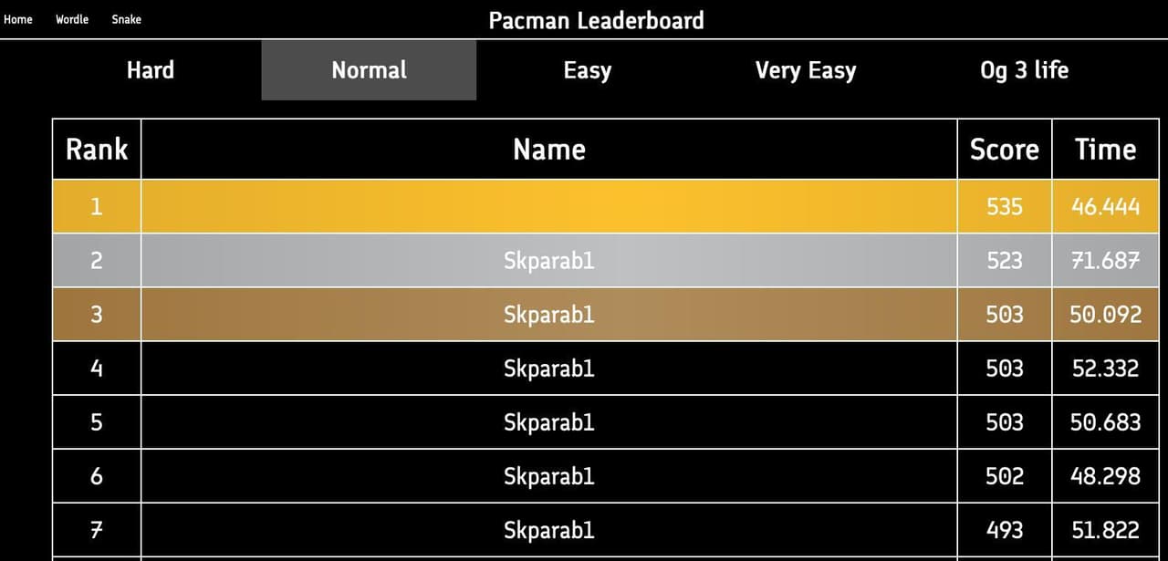 pacman (skparab1) screenshot 3