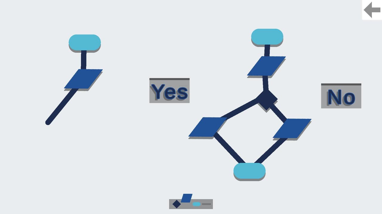 Flowcharts screenshot 2