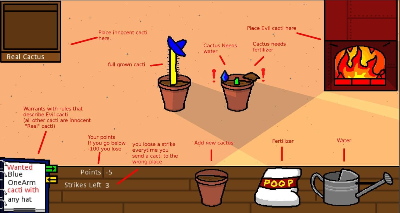 CactiCop